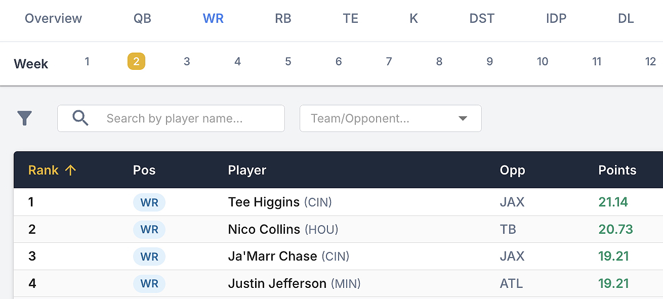 ArmchairAI weekly fantasy football player rankings by position showing QB, RB, WR, and TE performance metrics